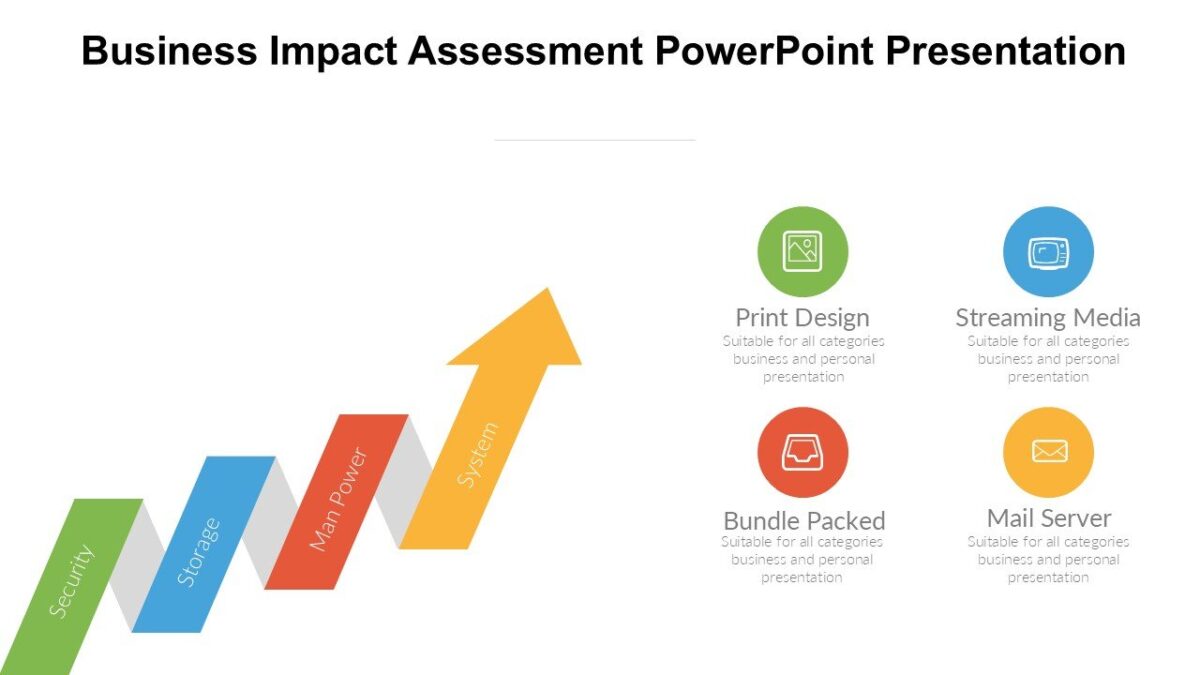 Business Impact Assessment PowerPoint Presentation : 100% Editable PPTx