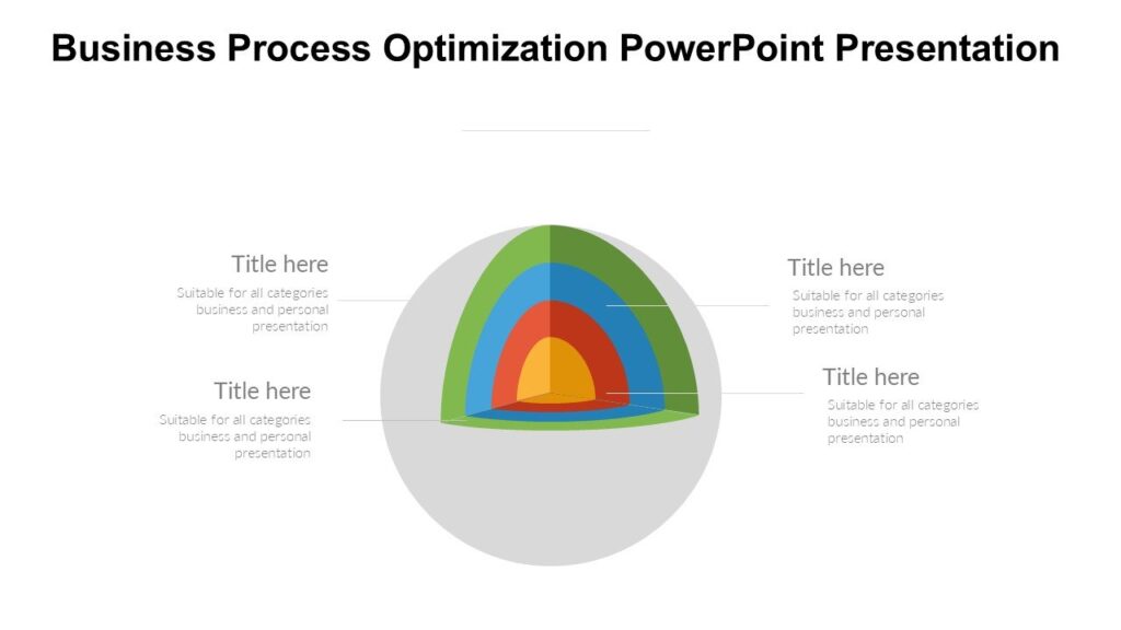 Business Process Optimization PowerPoint Presentation : 100% Editable PPTx