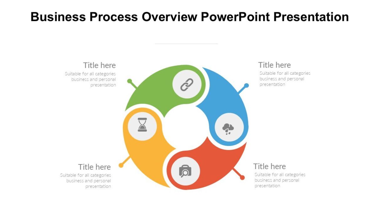 Business Process Overview PowerPoint Presentation : 100% Editable PPTx