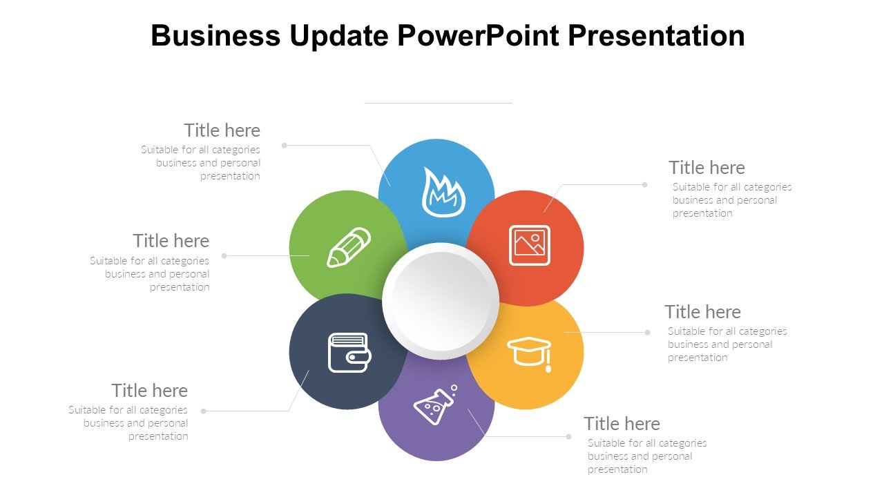 Business Update PowerPoint Presentation 100 Editable PPTx