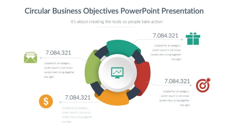 Circular Business Objectives PowerPoint Presentation : 100% Editable PPTx