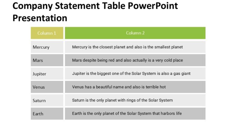 Statement Table Company Statement Table PowerPoint Presentation : 100% Editable PPTx