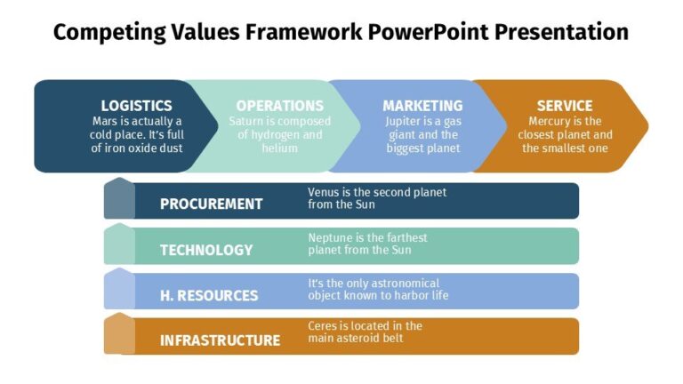 Competing Values Framework PowerPoint Presentation : 100% Editable PPTx