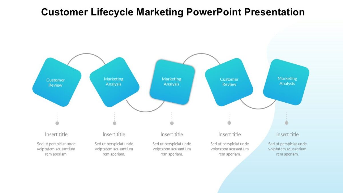 Customer Lifecycle Marketing PowerPoint Presentation : 100% Editable PPTx