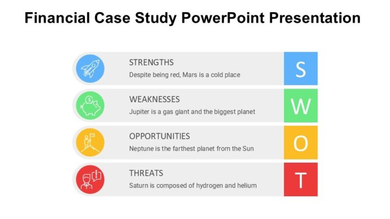 Financial Case Study PowerPoint Presentation : 100% Editable PPTx