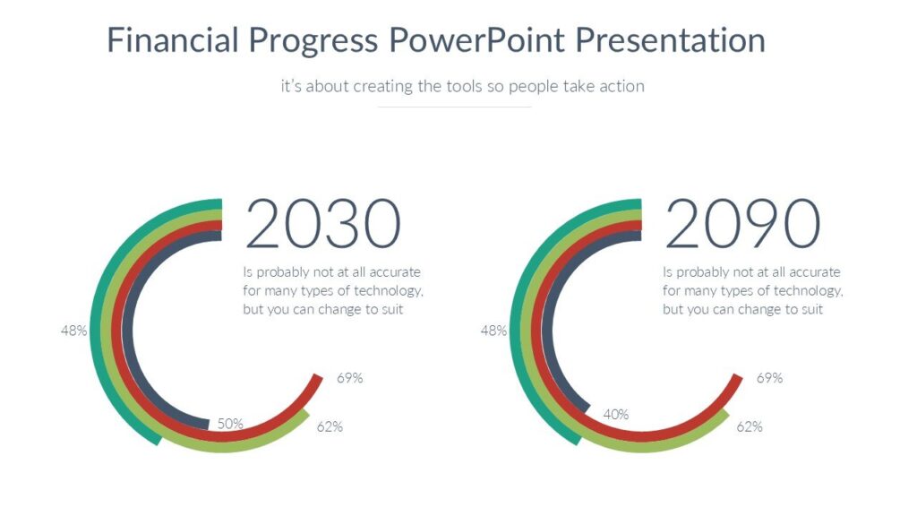 Financial Progress PowerPoint Presentation : 100% Editable PPTx