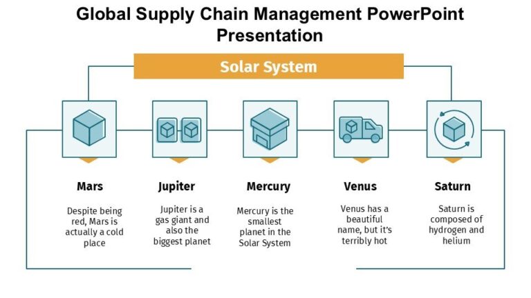 Global Supply Chain Management PowerPoint Presentation : 100% Editable PPTx