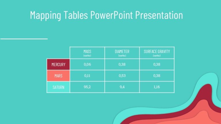 Mapping Tables PowerPoint Presentation : 100% Editable PPTx