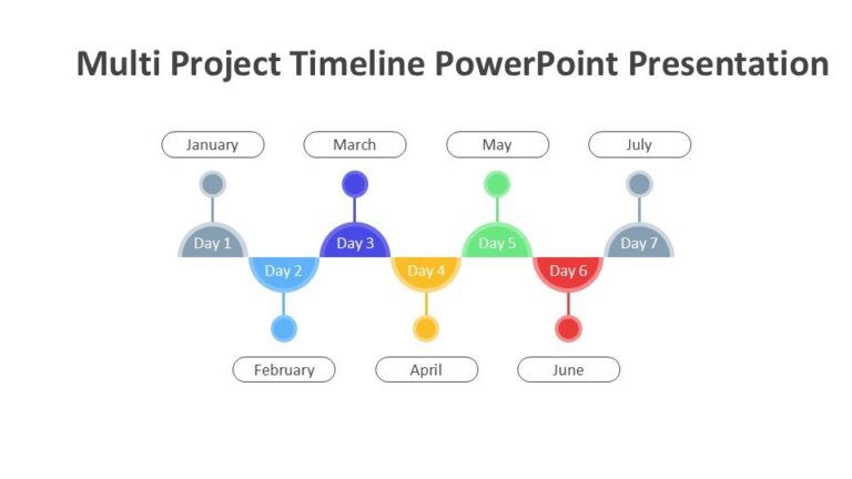 Multi Project Timeline PowerPoint Presentation : 100% Editable PPTx