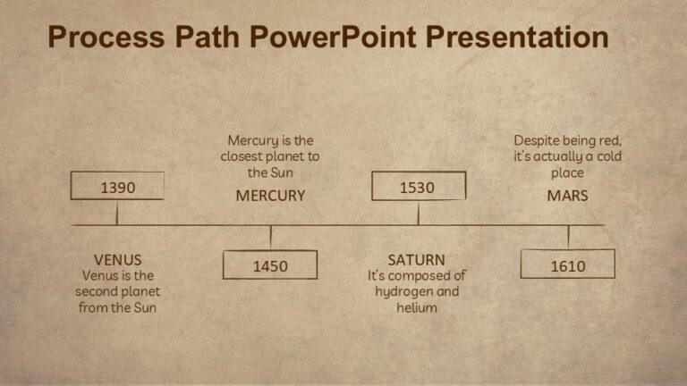 Process Path Abc Process Path PowerPoint Presentation : 100% Editable PPTx