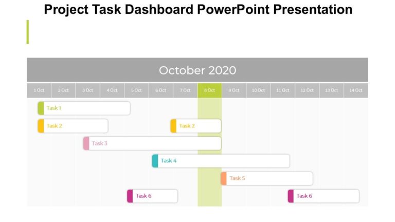 Project Task Dashboard PowerPoint Presentation : 100% Editable PPTx