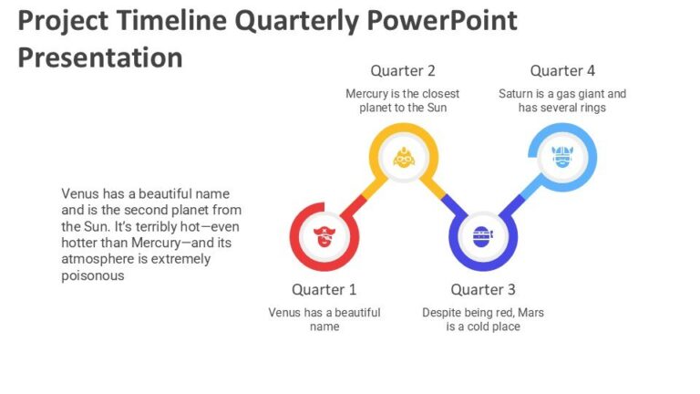 Project Timeline Quarterly PowerPoint Presentation : 100% Editable PPTx