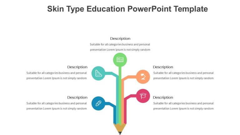 Skin Type Education PowerPoint Template : 100% Editable PPTx