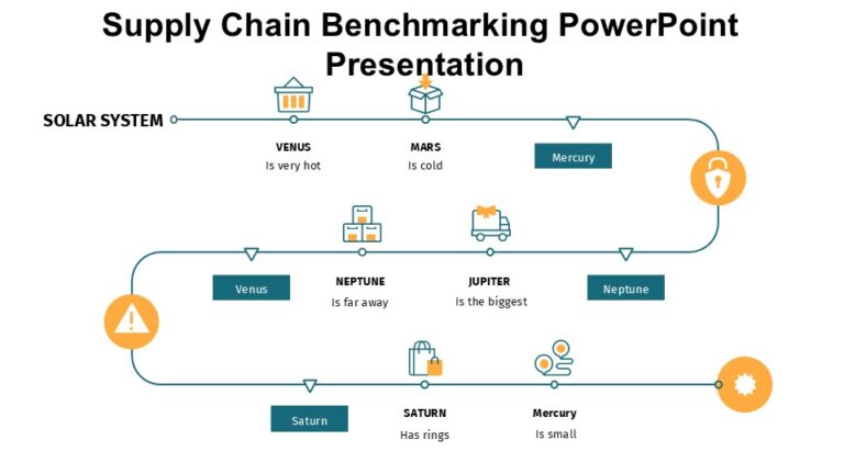 Supply Chain Benchmarking PowerPoint Presentation : 100% Editable PPTx