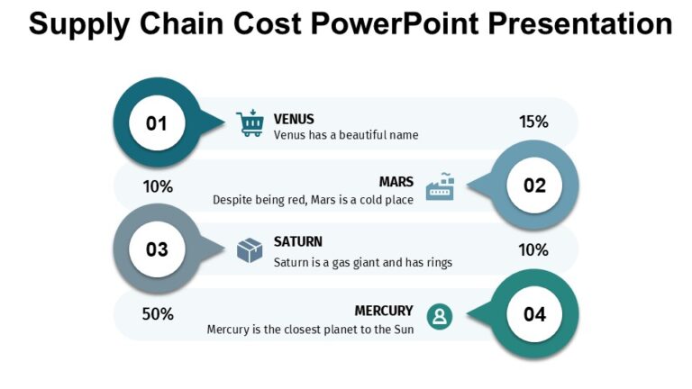 ppt - chapter 5 6: supply prices powerpoint... Supply Chain Cost PowerPoint Presentation : 100% Editable PPTx