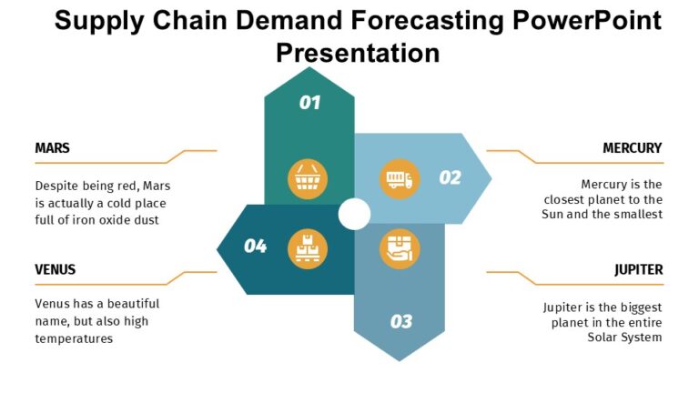 Supply Chain Demand Forecasting PowerPoint Presentation : 100% Editable ...