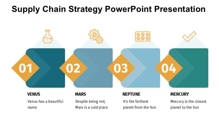 Supply Chain Strategy PowerPoint Presentation : 100% Editable PPTx