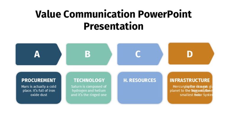 Value Communication PowerPoint Presentation : 100% Editable PPTx