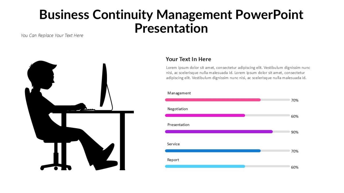 Business Continuity Management PowerPoint Presentation : 100% Editable PPTx