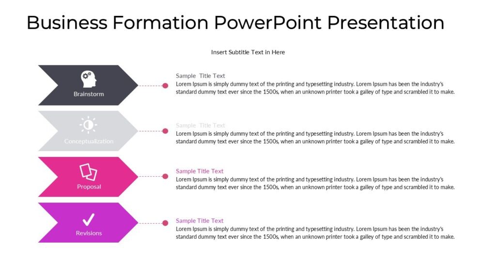 Business Formation PowerPoint Presentation : 100% Editable PPTx