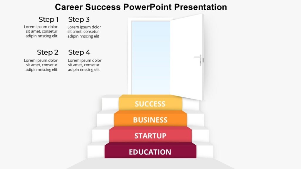 Career Success PowerPoint Presentation : 100% Editable PPTx