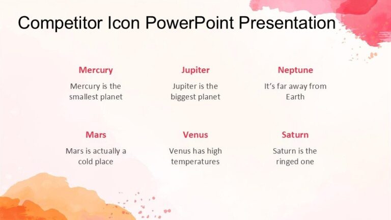 Competitor Icon PowerPoint Presentation : 100% Editable PPTx