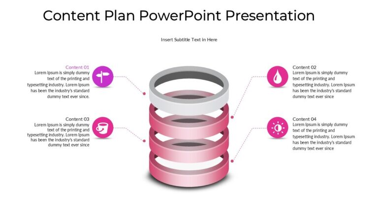 Content Plan PowerPoint Presentation : 100% Editable PPTx
