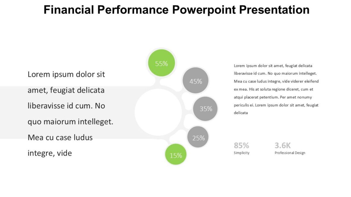 Financial Performance Powerpoint Presentation : 100% Editable PPTx