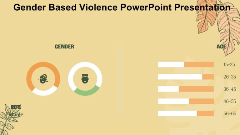 Gender Based Violence PowerPoint Presentation : 100% Editable PPTx