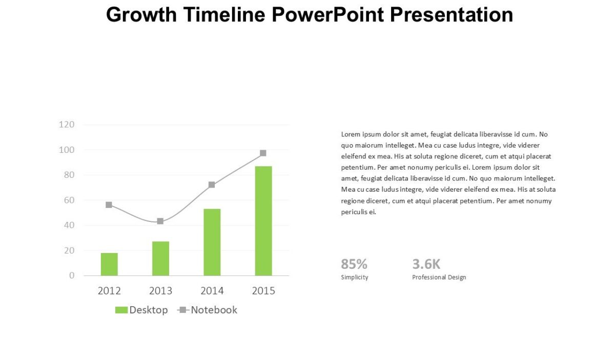Growth Timeline PowerPoint Presentation : 100% Editable PPTx