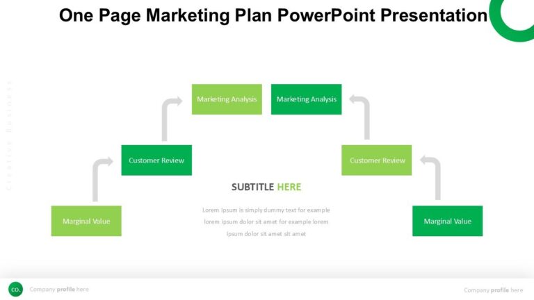 One Page Marketing Plan PowerPoint Presentation : 100% Editable PPTx