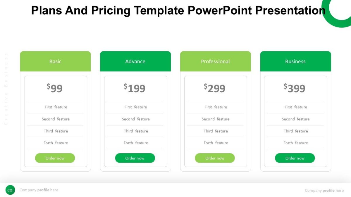 Plans And Pricing Template PowerPoint Presentation : 100% Editable PPTx