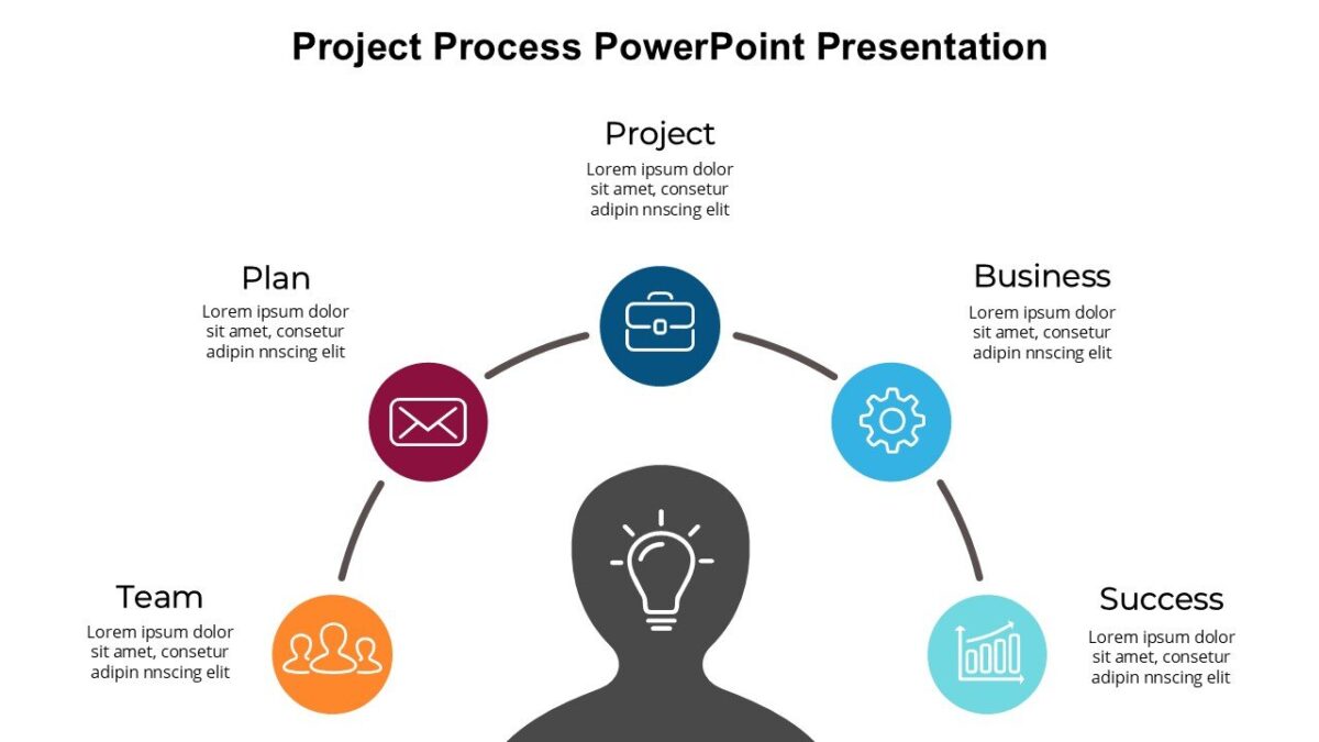 Project Process PowerPoint Presentation - PPTUniverse