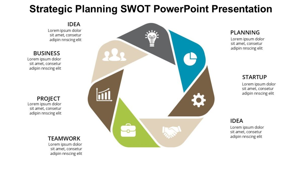 Strategic Planning SWOT PowerPoint Presentation : 100% Editable PPTx