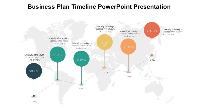 Business Plan Timeline PowerPoint Presentation : 100% Editable PPTx