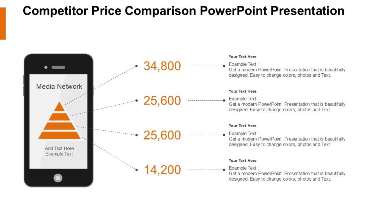 Competitor Price Comparison PowerPoint Presentation : 100% Editable PPTx