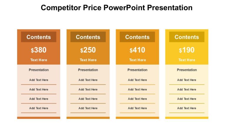 Competitor Price PowerPoint Presentation : 100% Editable PPTx