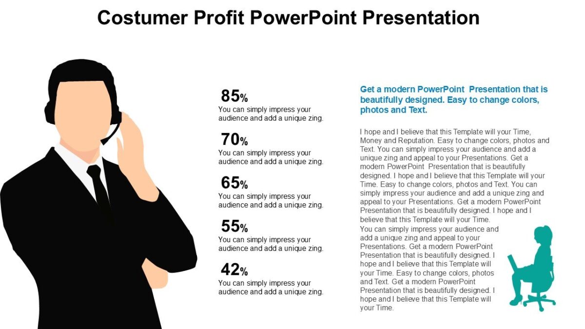 Costumer Profit PowerPoint Presentation : 100% Editable PPTx