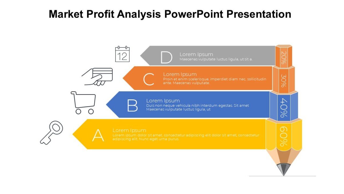 Market Profit Analysis PowerPoint Presentation : 100% Editable PPTx
