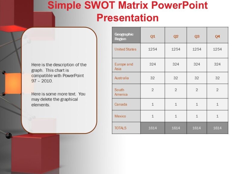 Simple SWOT Matrix PowerPoint Presentation : 100% Editable PPTx
