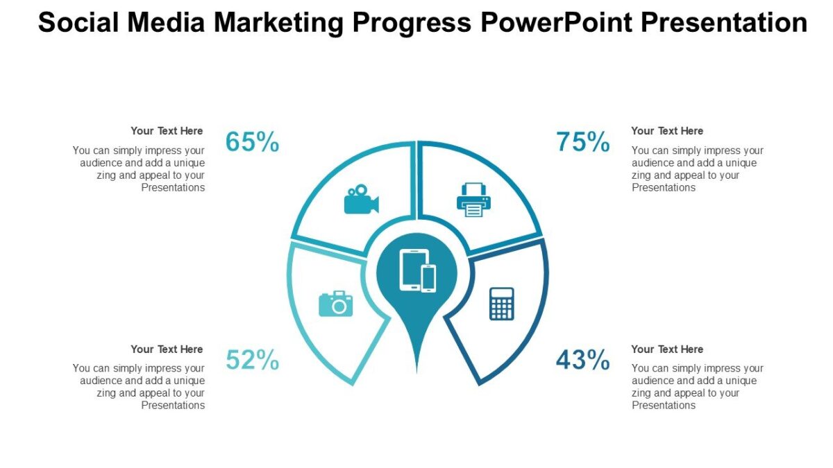 Social Media Marketing Progress PowerPoint Presentation : 100% Editable ...