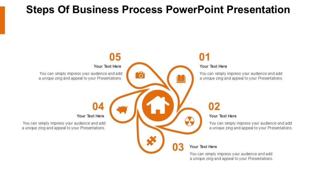 Steps Of Business Process PowerPoint Presentation : 100% Editable PPTx