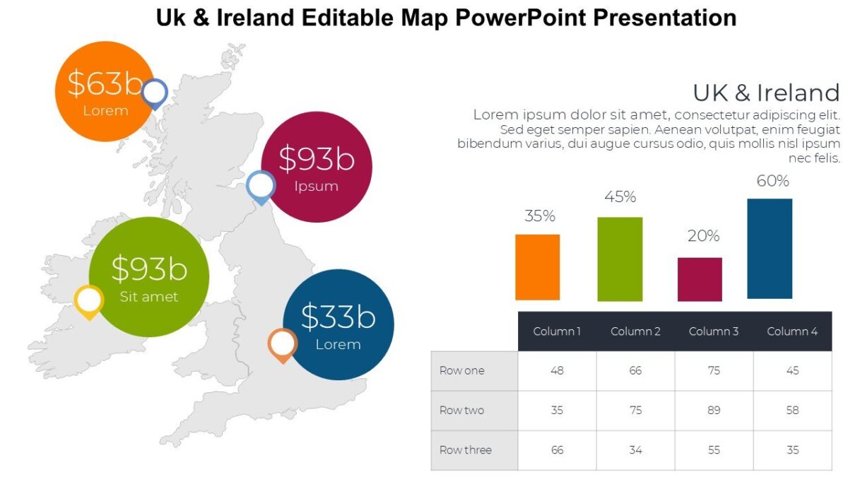 Uk & Ireland Editable Map PowerPoint Presentation : 100% Editable PPTx